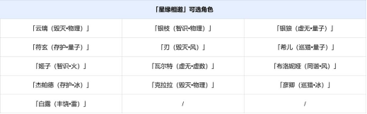 《崩壞:星穹鐵道》4.6卡池抽取指南:真珠首發、緋英復刻與「星緣相邀」機制全解析