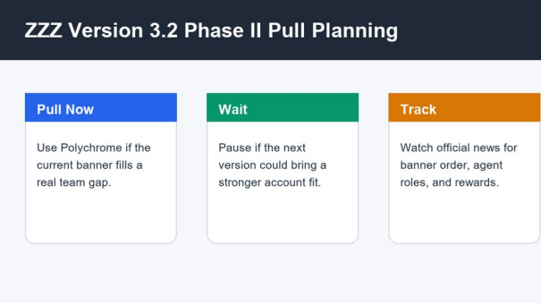 Свежие новости Zenless Zone Zero: версия 3.2, фаза II, планирование баннеров и главные ориентиры