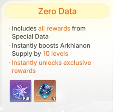 Zero's Data