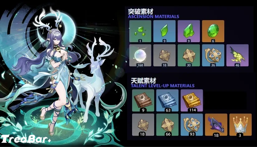 原神6.0 ラウマ育成素材ガイド｜限界突破素材、才能書、特殊武器育成チャート【2025年最新版】