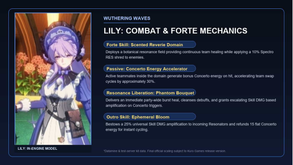 WuWa 3.8 Leaks: Lily Kit, Omni Rerun Pool & Road to 4.0